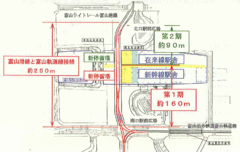 路面電車の南北接続事業の全体概要